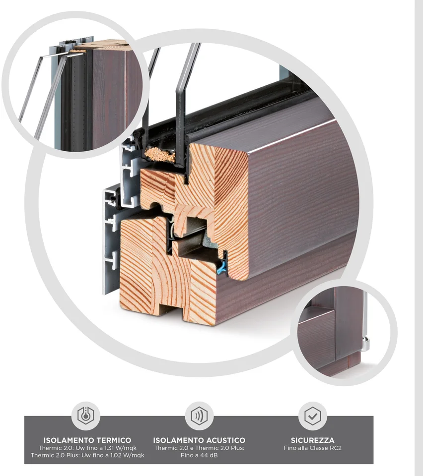 Sistema Thermic — 2