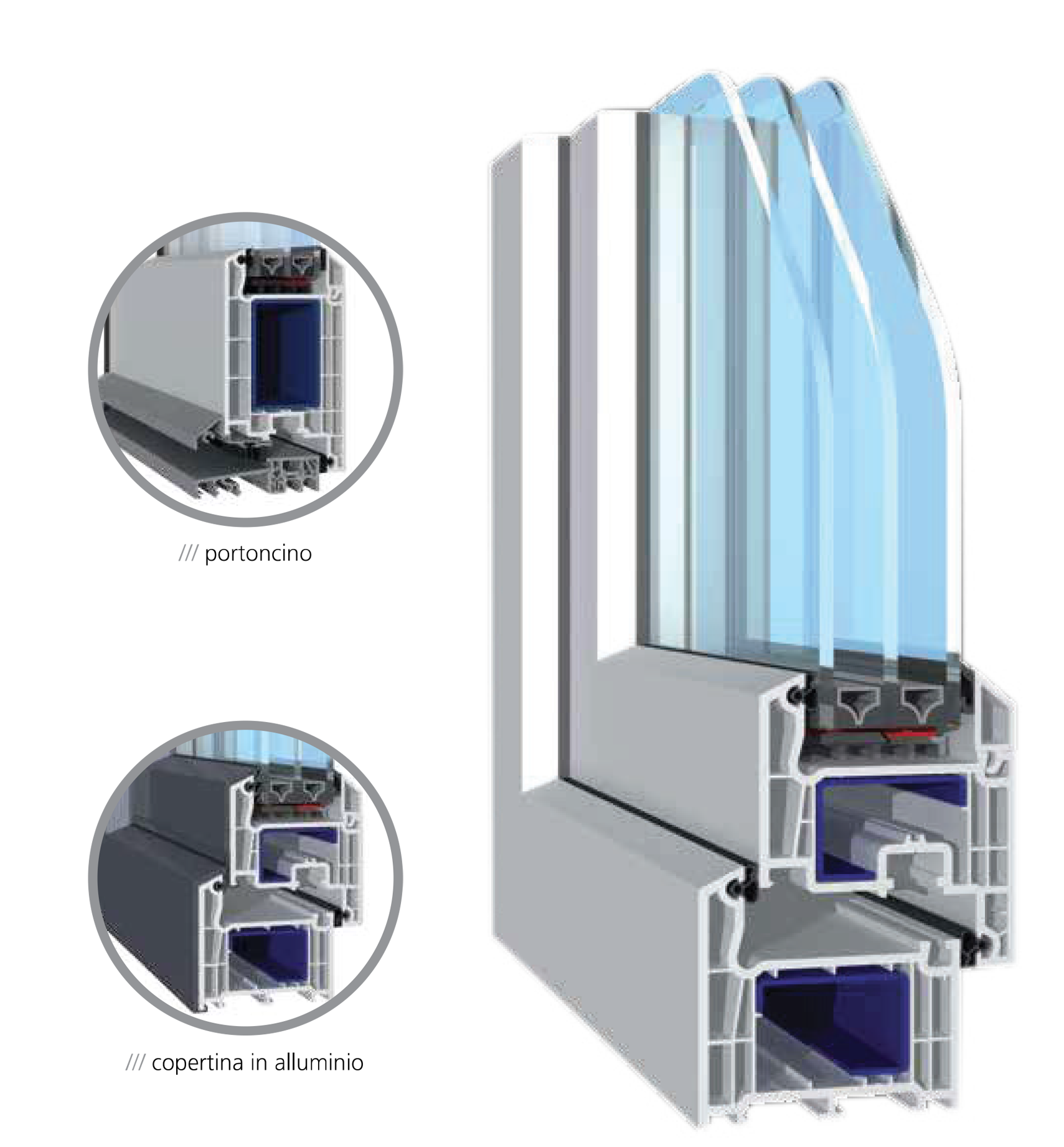 Sezione del sistema Linea 85 — Alte prestazioni